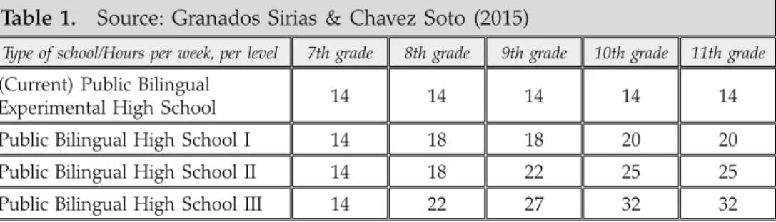 Table 1.    Source: Granados Sirias &amp; Chavez Soto (2015)