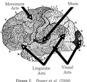 Figura 1.   Posner et al. (2008).