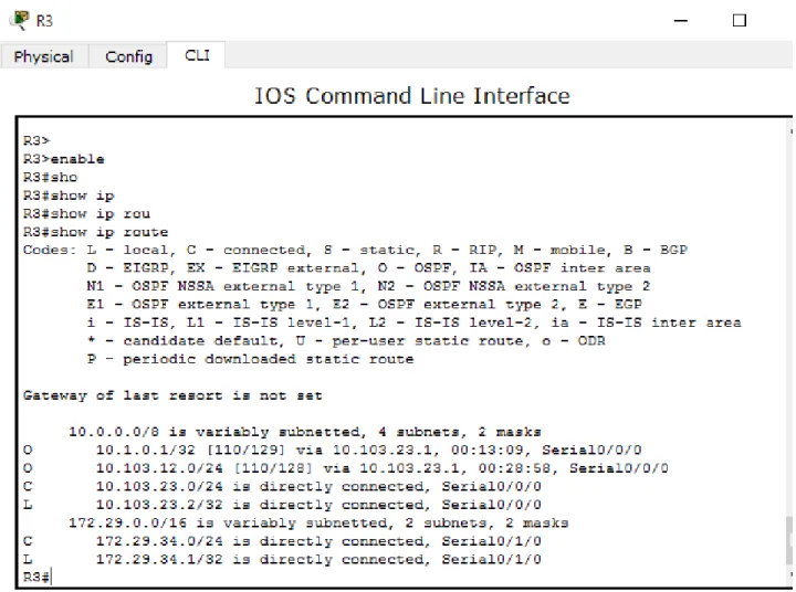 Figura 3. Router 3 comando show ip route 