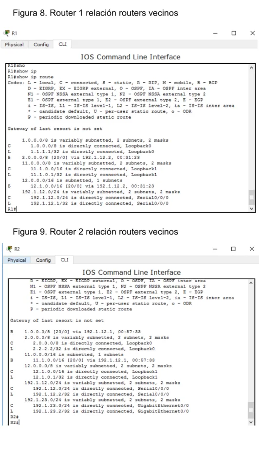 Figura 9. Router 2 relación routers vecinos 