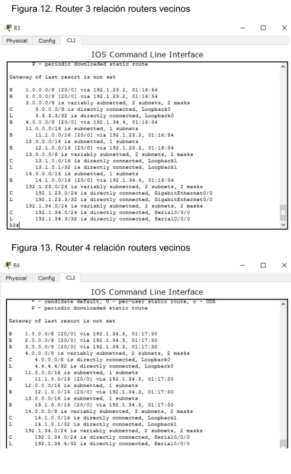 Figura 13. Router 4 relación routers vecinos  