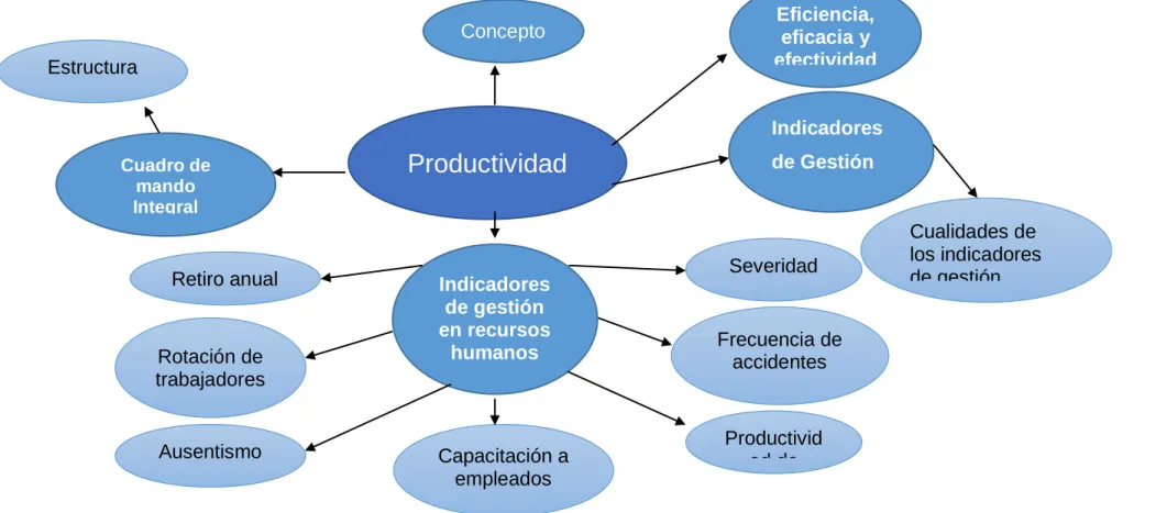 Gráfico N O  2.3: Constelación variable dependiente 