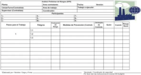 Gráfico N o:  2.7 Formato APR 