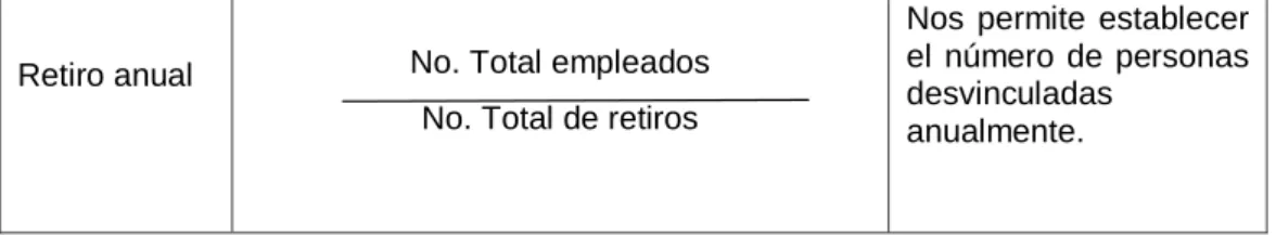 Cuadro de mando Integral 