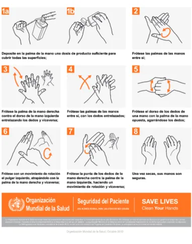 Figura 5. Higiene de las manos con soluciones   en base de alcohol