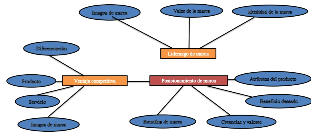 Gráfico 4.  Subordinación de la variable dependiente 