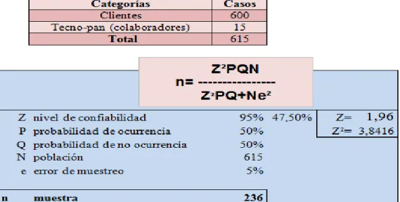 Gráfico 5. Cálculo de la población y muestra 