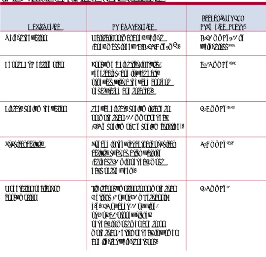 Table 5. Lifestyle modifications to manage hypertension *†