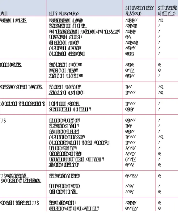 Table 6. Oral antihypertensive drugs *