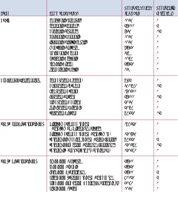 Table 6. Oral antihypertensive drugs * (continued)