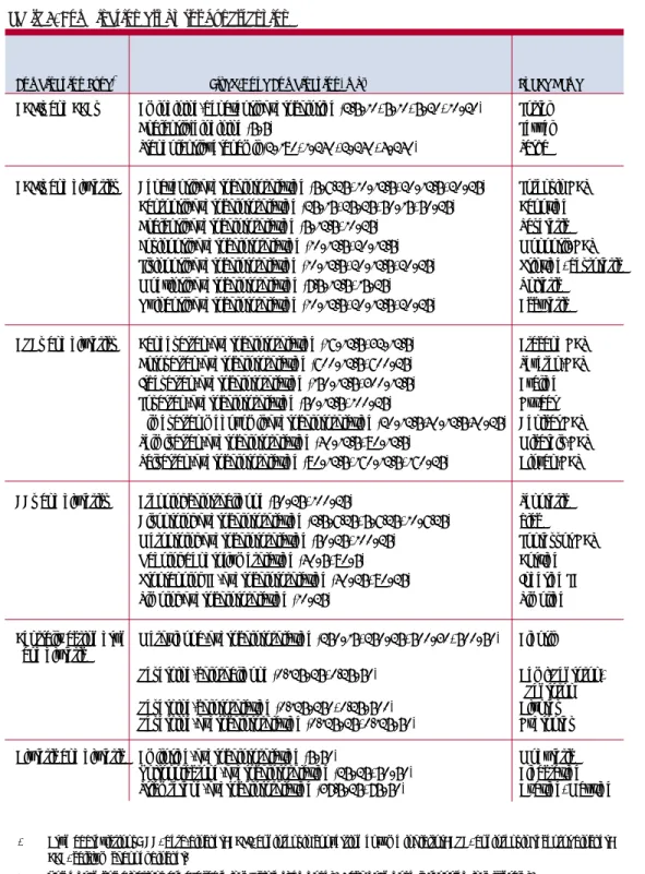 Table 7. Combination drugs for hypertension