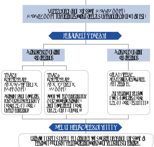 Figure 1. Algorithm for treatment of hypertension