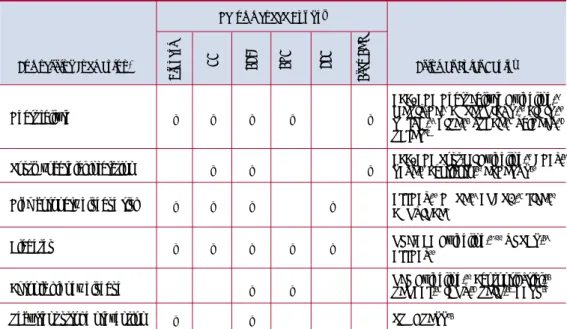 Table 8. Clinical trial and guideline basis for compelling indications for individual drug classes