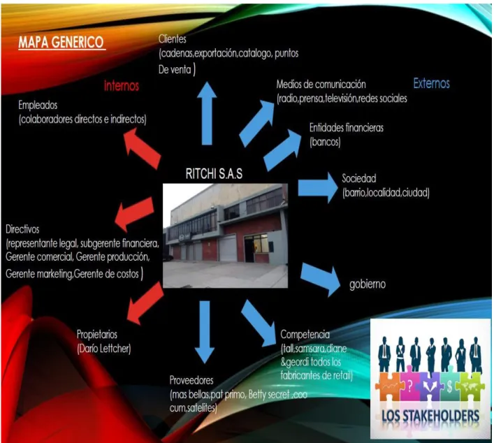 Ilustración 1. Mapa Genérico Stakeholders. 