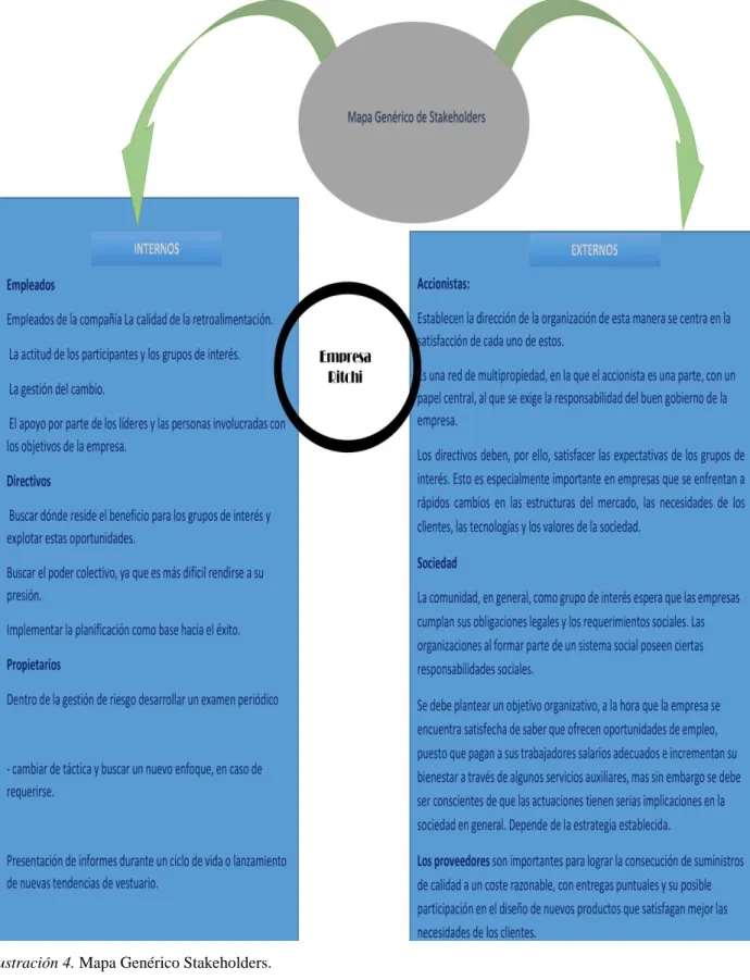 Ilustración 4. Mapa Genérico Stakeholders. 