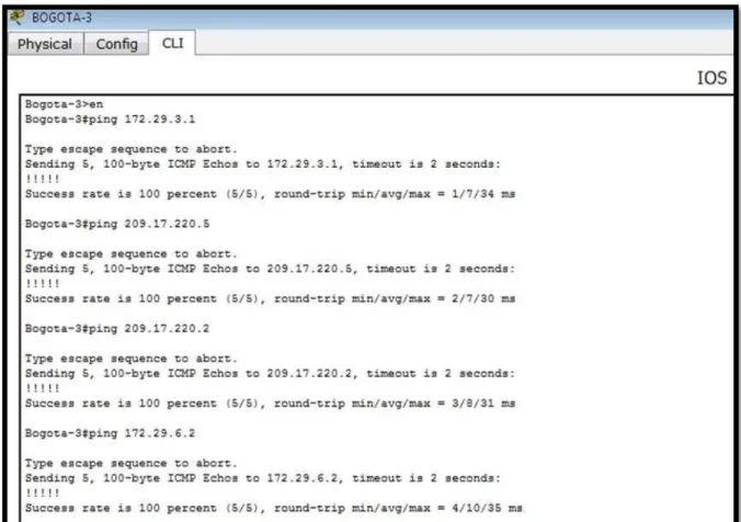 Parte 2: Tabla de Enrutamiento. 