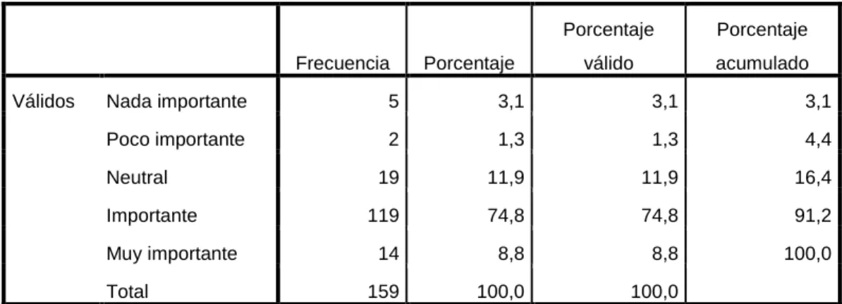 Tabla 20: 4 c) Variedad y diseño 