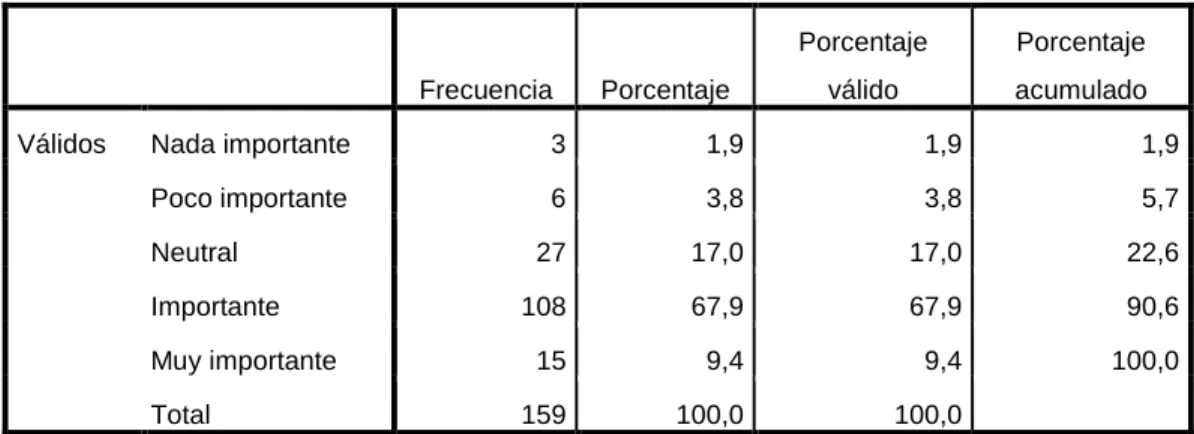 Tabla 21: 5 a) Ropa Casual 