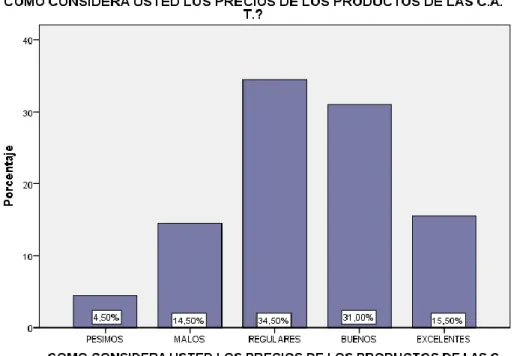 Gráfico 7. Precios 