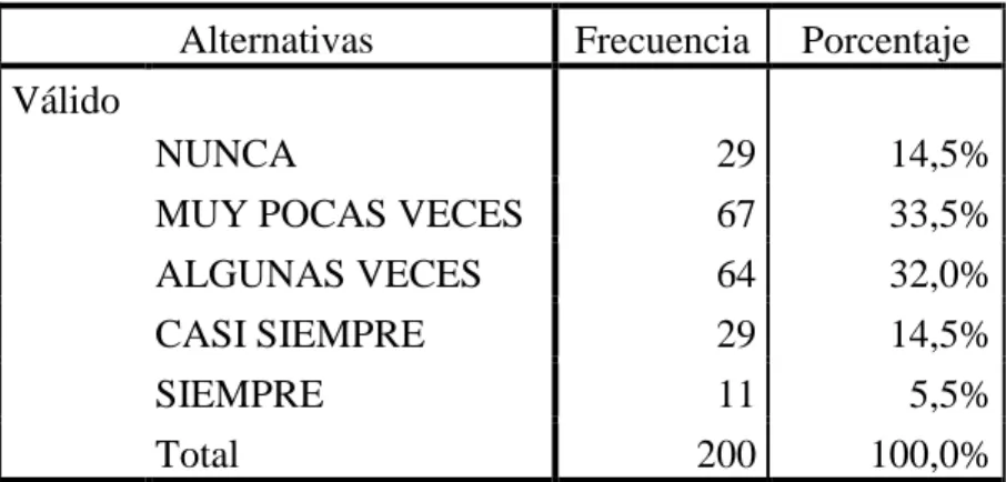 Tabla 11. Comunicación 