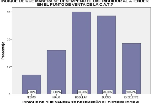 Gráfico 17. Desempeño 