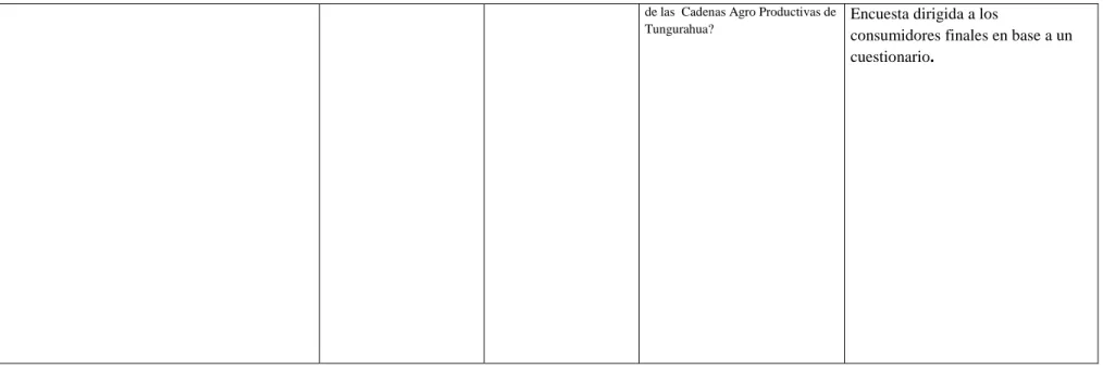 Cuadro 2. Operacionalización Variable Dependiente 