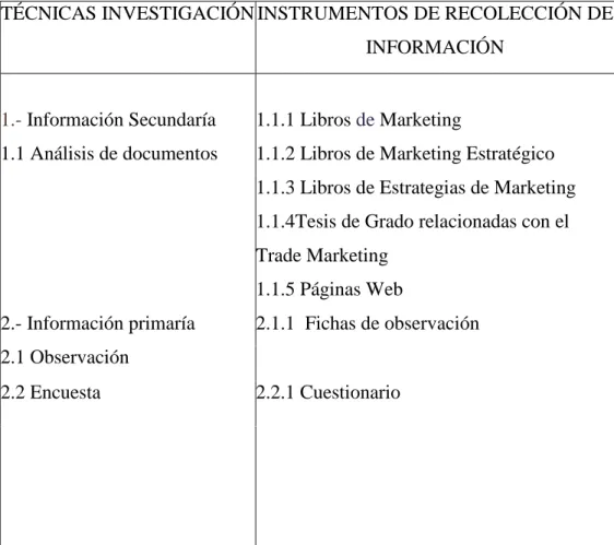 Cuadro 4. Instrumentos de Investigación 