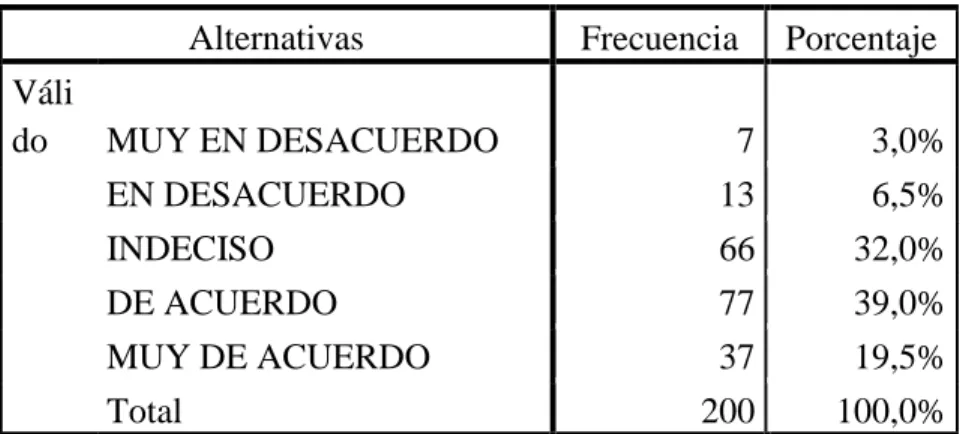 Gráfico 5. Volumen de Ventas 