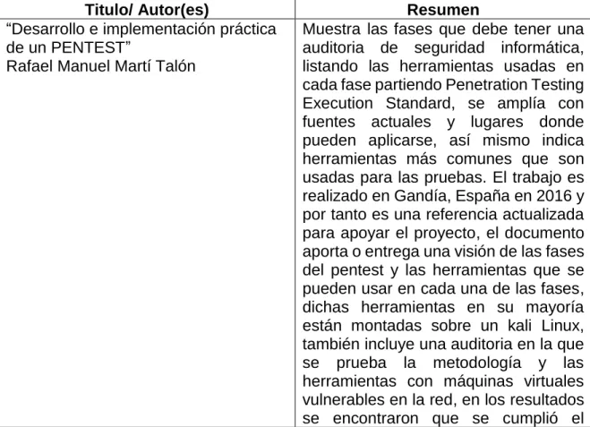 Cuadro 1 Estado del arte 