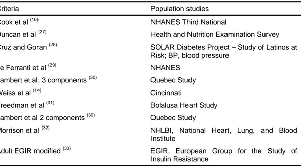 TABLE I. Population studies using different criteria for the definition of MS  (20)