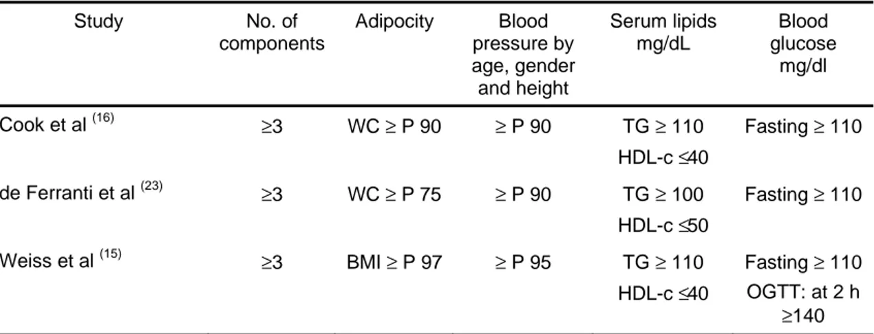 TABLE II. Criteria for the diagnosis of MS in children and adolescents 