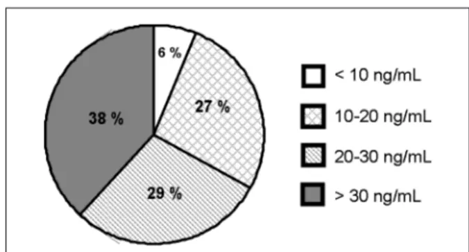 Figura 2.  Causas secundarias de baja masa ósea (n=113).  OP: osteoporosis; LHRH: hormona liberadora de gonadotrofinas.