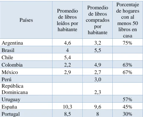 Tabla  1.  Cuadro  de  comparación  de  desidia  a  los  libros  entre  países  iberoamericanos