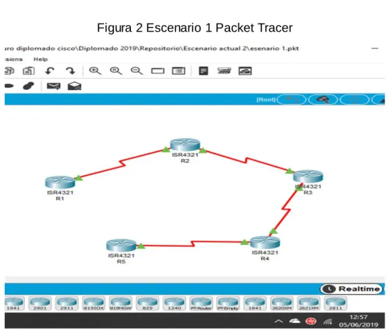 Figura 2 Escenario 1 Packet Tracer