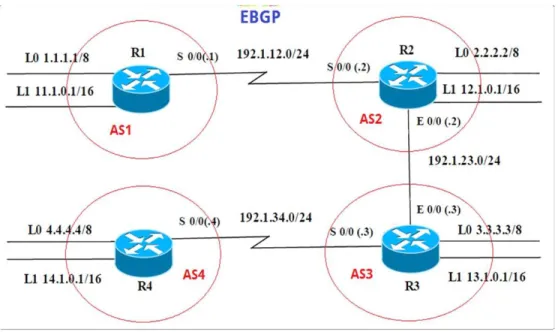 Figura 11.Escenario 2 