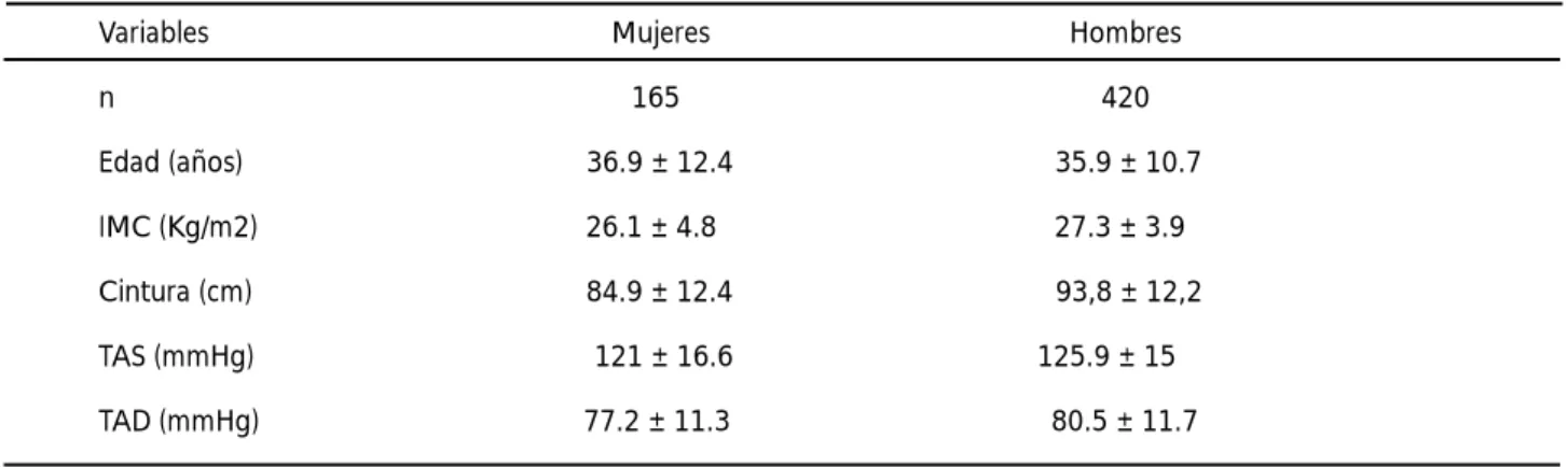Tabla I: Características Biométricas de la Población: