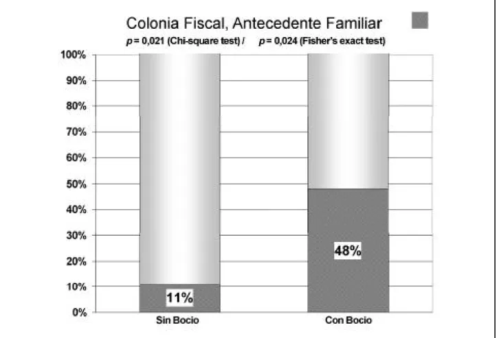 Tabla 1. Datos N / Sexo Edad Peso al Nacer Talla Percentil de Talla Peso Percentil de Peso Índice de Masa Corporal (IMC)