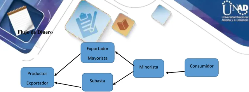Ilustración 4Diagrama de Dinero 