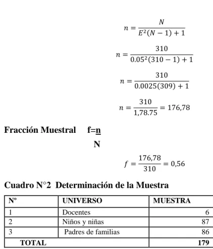 Cuadro N°2  Determinación de la Muestra 