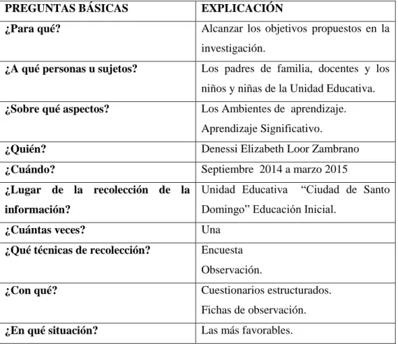 Cuadro Nº5 Plan de recolección de la información  