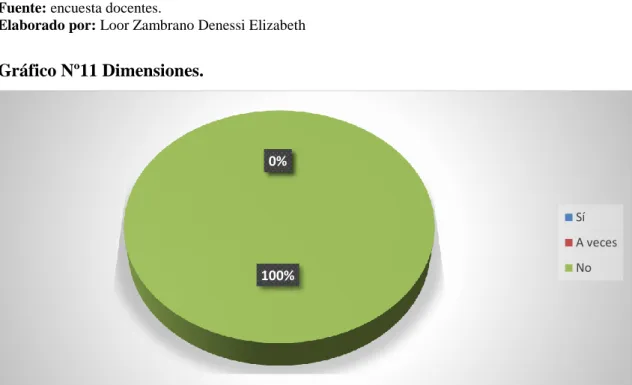 Cuadro Nº15 Ambientes de aprendizajes internos. 