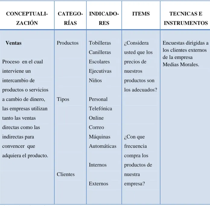 Tabla N°2 Variable Dependiente 