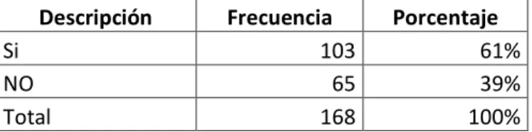 Tabla N°9. Volvería a comprar productos. 