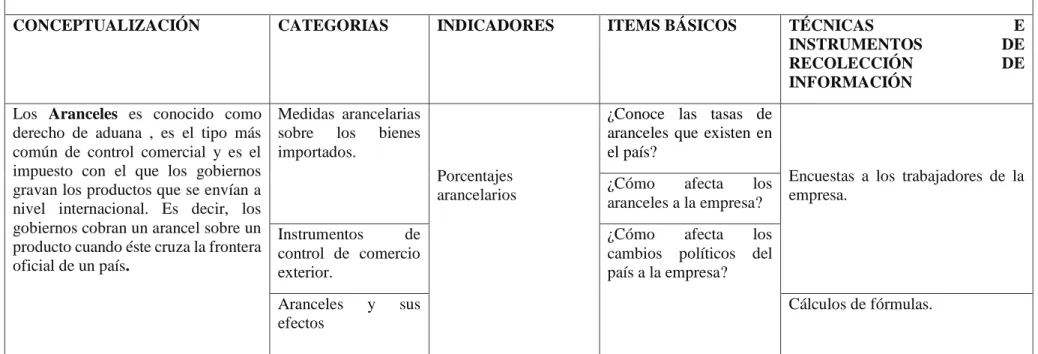 TABLA 02: Operacionalización de la variable independiente 