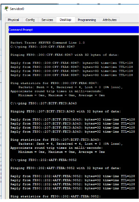 Ilustración 69: ping IPv6 desde Servidor0 a PCs 