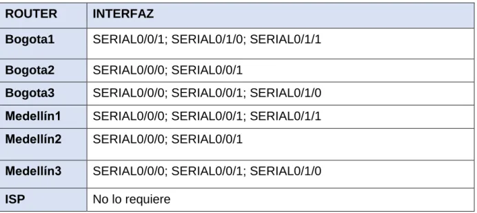 Parte 2: Tabla de Enrutamiento 