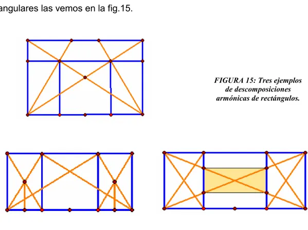 FIGURA 15: Tres ejemplos  de descomposiciones  armónicas de rectángulos. 