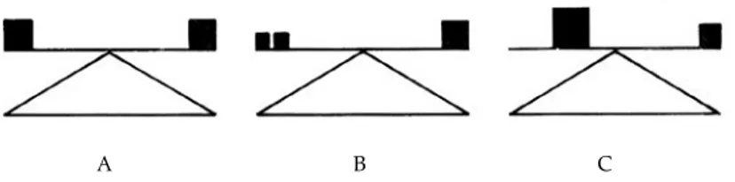 Figura 9. Las figuras A y B muestran una distribución axial del peso basada en el tamaño