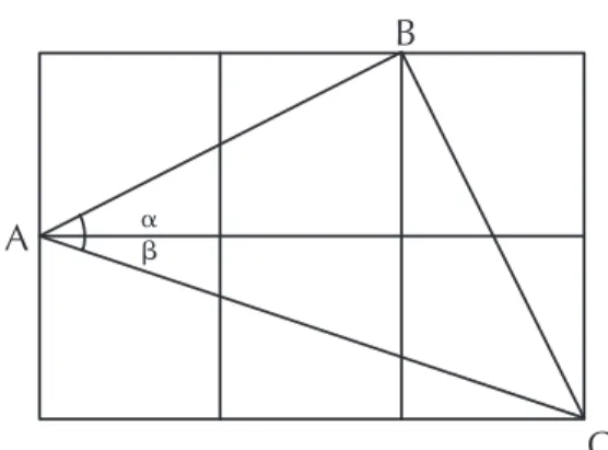 FIGURA 3. Demostración geométrica de la igualdad (3)
