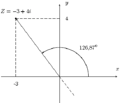 Figura 2.15 La gráfica muestra el argumento de un número complejo z en el segundo cuadrante